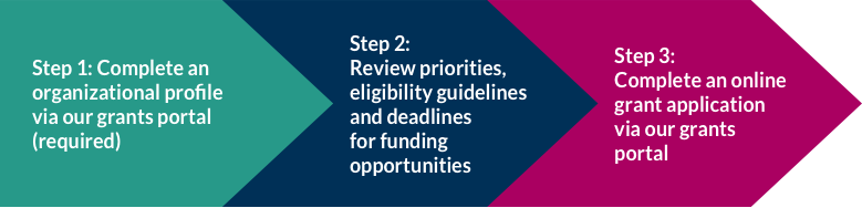 How to apply for a grant